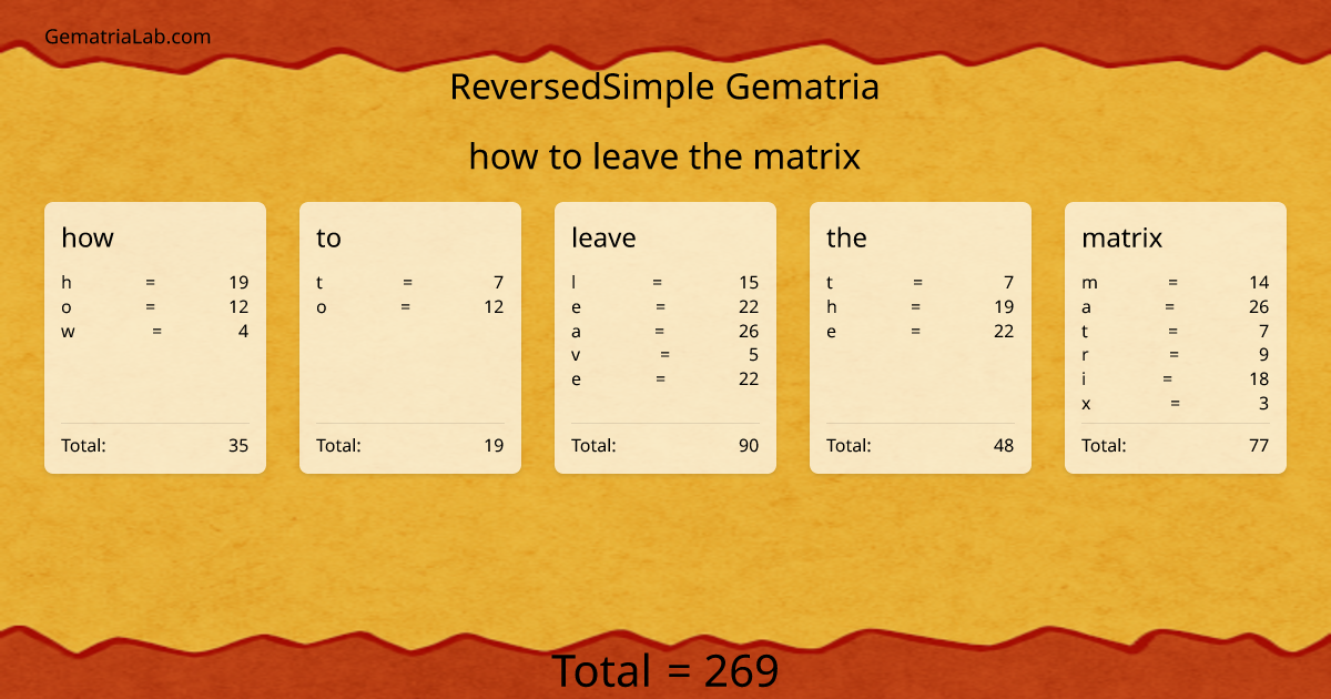 how to leave the matrix in reversedSimple Gematria